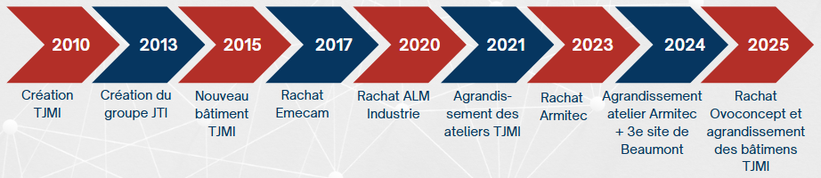 historique du groupe JTI
